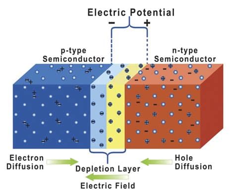 Diode construct diagram